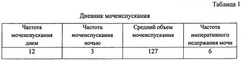 Дневник мочеиспускания