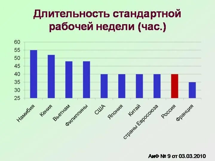 Трудовая неделя сколько