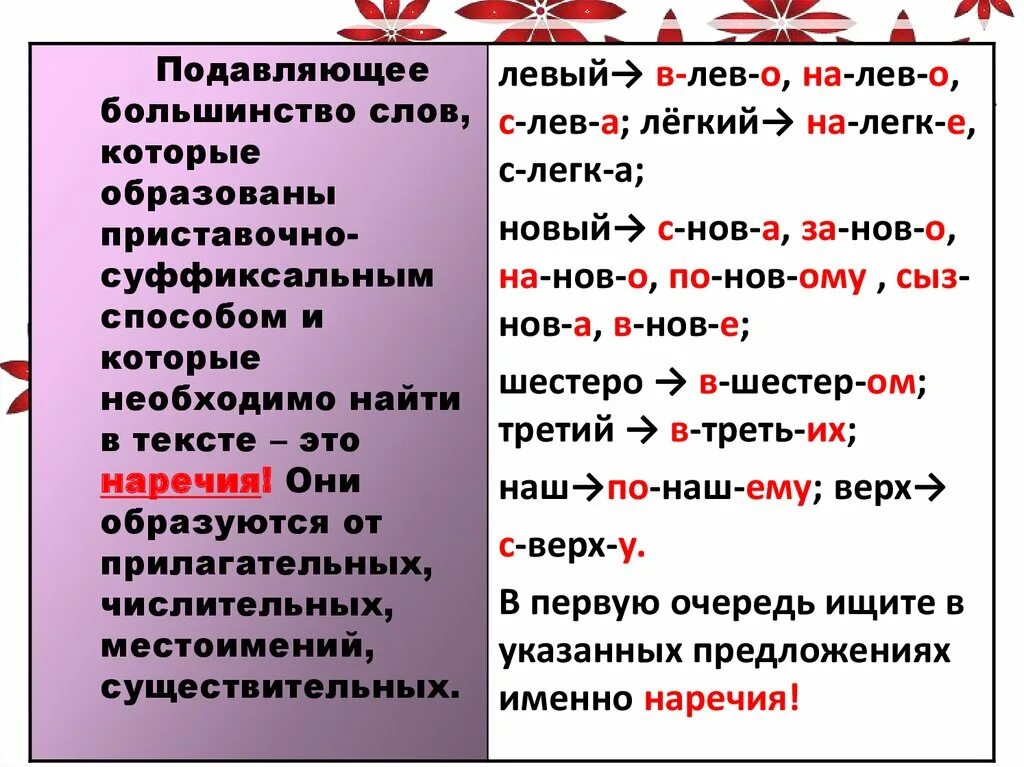 Прилагательные образованные приставочным способом. Приставочный способ образования прилагательных примеры. Приставочный способ образования слов примеры. Приставочно-суффиксальный способ образования прилагательных.