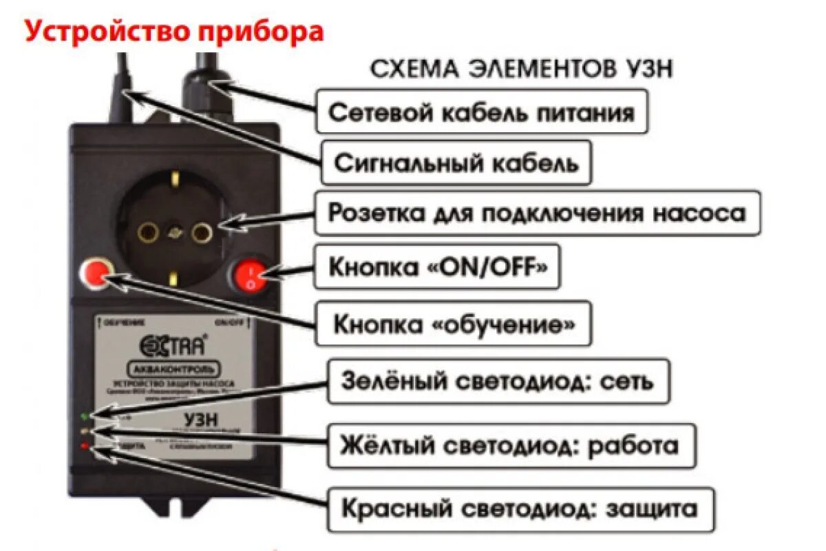 Устройство защиты насоса узн-1.5с Extra Акваконтроль. Устройство защиты скважинного насоса Extra Акваконтроль узн-1,5с. Устройство плавного пуска для насоса Extra Акваконтроль УПП-2,5. Extra Акваконтроль узн-2,5м. Плавный пуск для скважинного