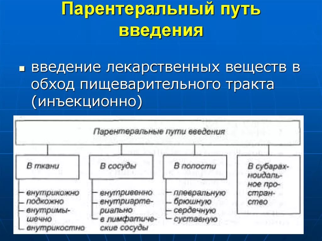 Лекарственные средства для парентерального применения