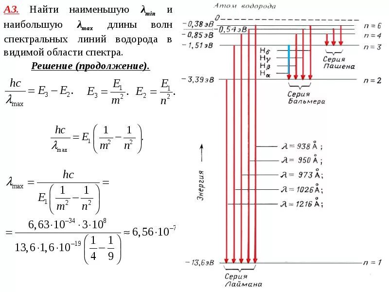 Бальмера Лаймана Пашена. Спектральные линии атома водорода. Спектр Бальмера водорода. Длина волны излучения атомов водорода равна
