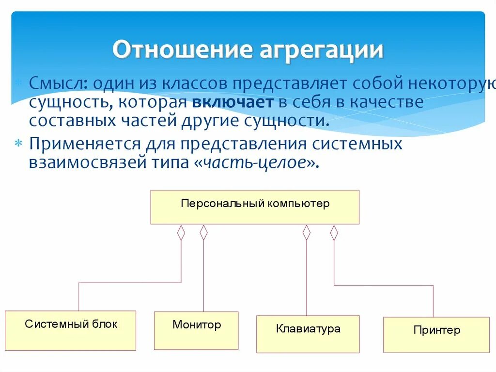 Отношение агрегации. Примеры отношения агрегации. Пример связи агрегация. Отношение агрегации диаграмма классов.