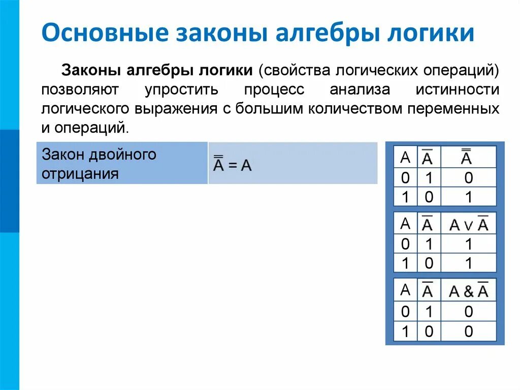 Основные понятия алгебры логики высказывание логические операции. Основы алгебры логики таблицы истинности. элементы алгебры логики. основные логические операции.. тема элементы алгебры логики таблица. : элементы алгебры логики. высказывание. логические операции.