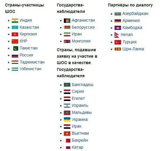 Страны входящие в шос 2022. Шос на карте мира 2021. Страны шос на карте. Страны шос список на 2023. Страны входящие в шос на карте.