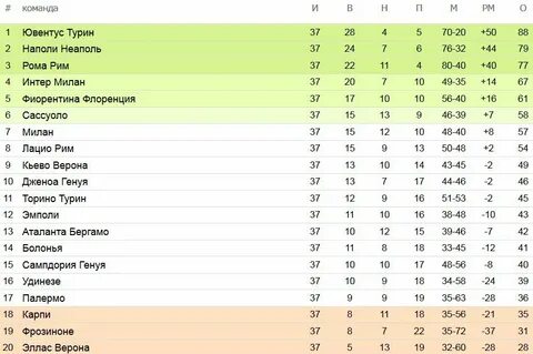 Чемпионат франции 2 лига турнирная таблица