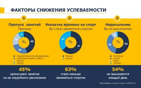 Почему не хватает времени