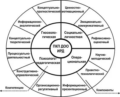 Развитие интеллектуальной сферы