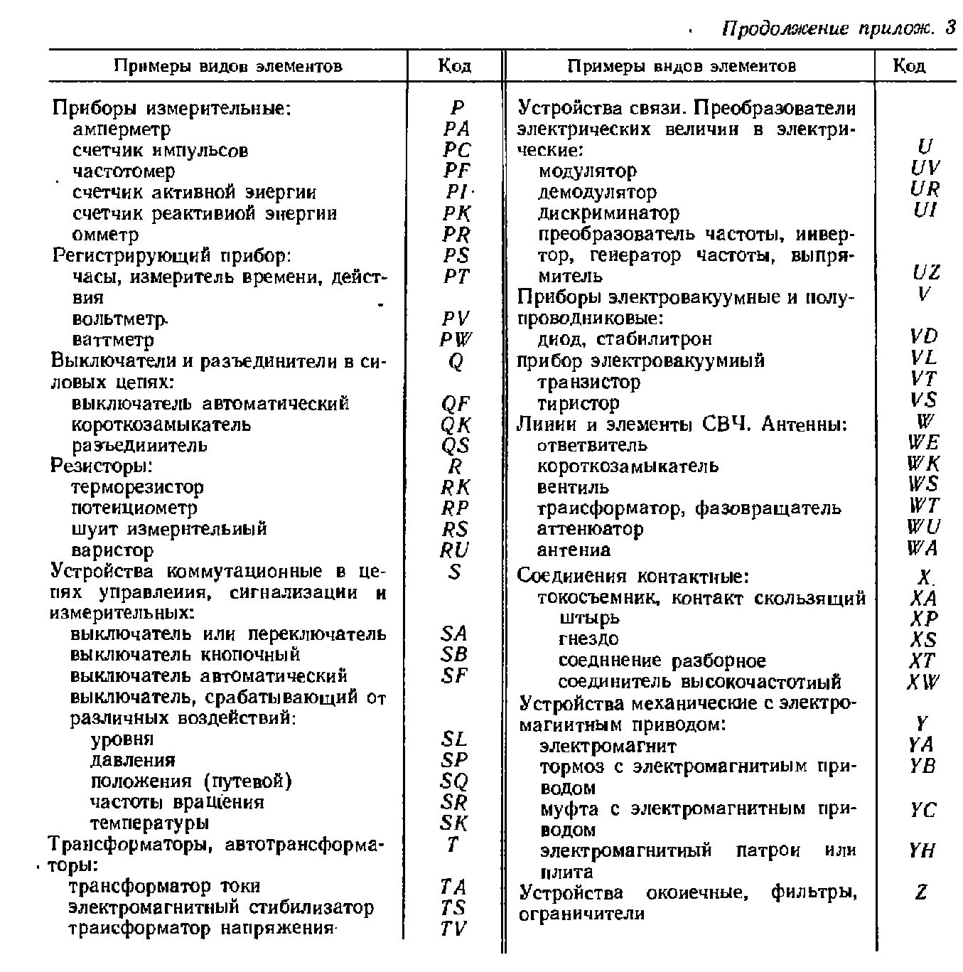 Условные графические и буквенные обозначения электрорадиоэлементов