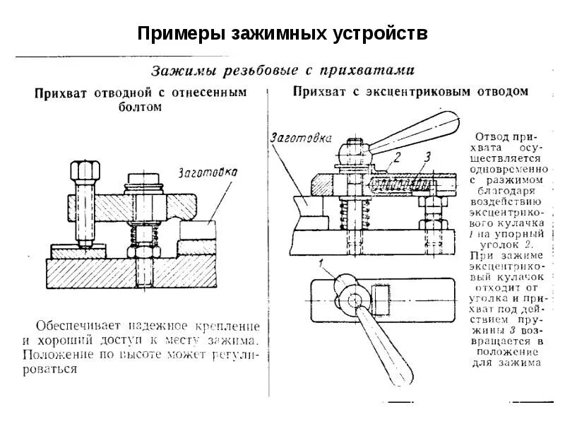 Приспособление другими словами. Конструкция зажимного устройства чертеж. Установочно зажимное устройство чертеж. Классификация зажимных механизмов. Зажимные механизмы приспособлений чертеж.