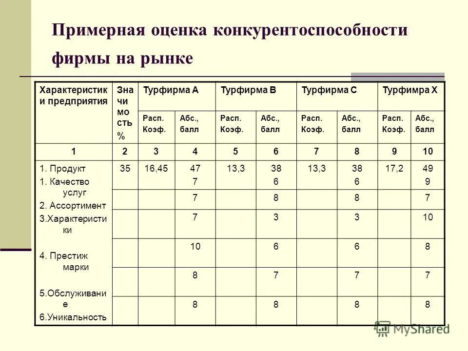 Конкурент лист. Конкурент лист
