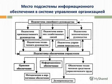 Система управления лекция