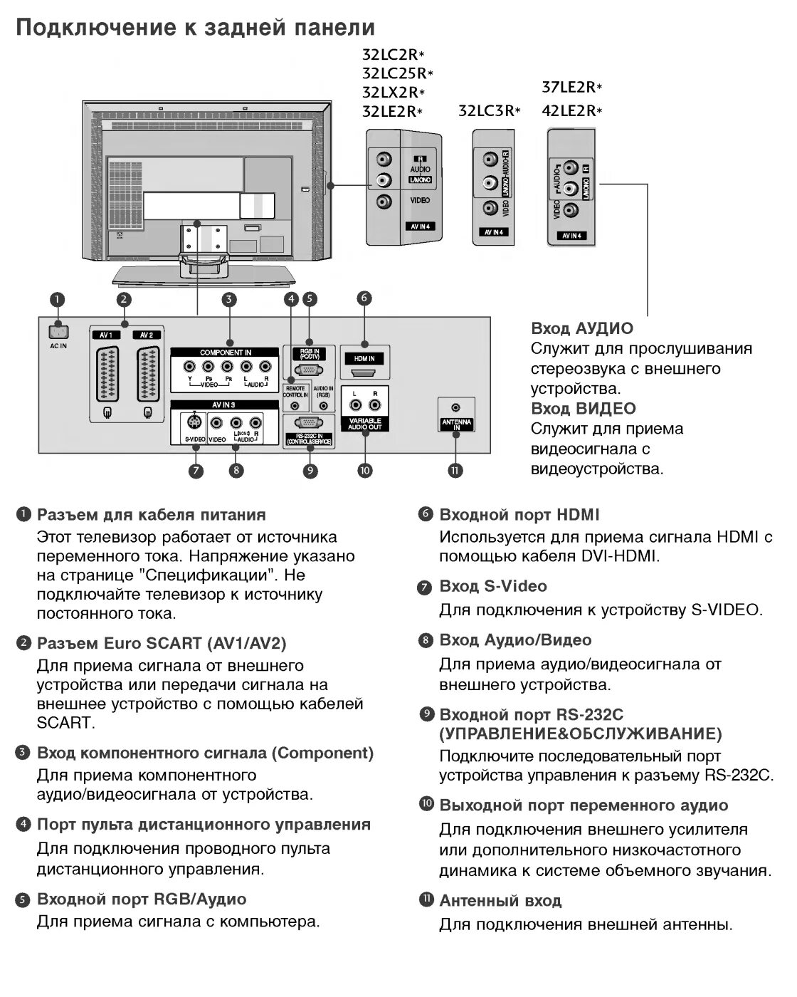 LG 32lc2rb характеристики телевизор. Функциональные свойства телевизора. Телевизоры LG задняя панель для подключения. Описание характеристик телевизоров