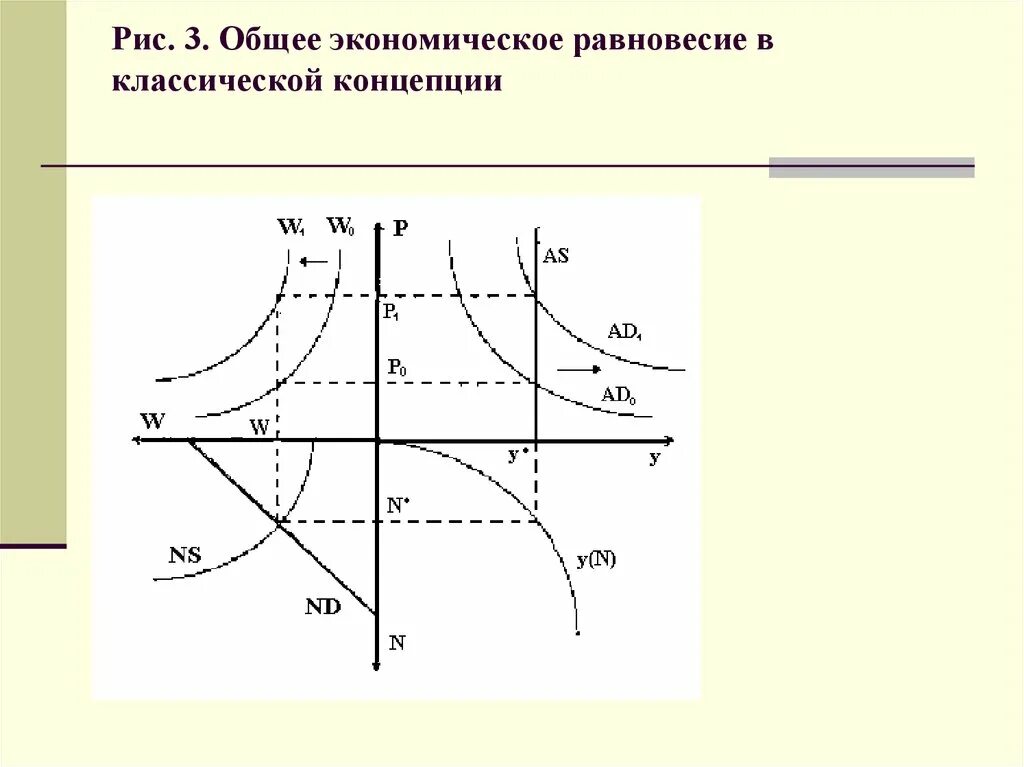 Общее экономическое равновесие. Понятие общего экономического равновесия. Общее равновесие в экономике. Теория общего экономического равновесия.