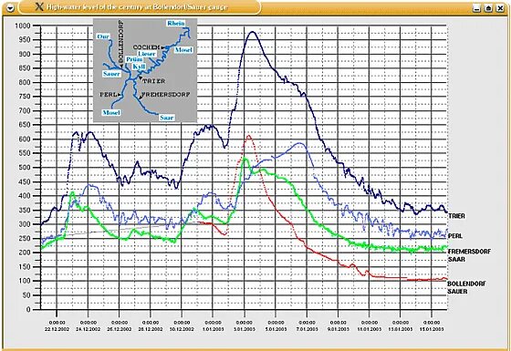 Qt диаграмма. Q-t диаграмма. график q t. qchart. kd график.