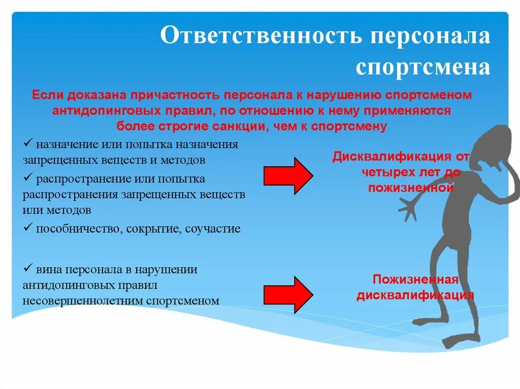 Ответственность за нарушение антидопинговых правил. Обязанности спортсмена. Нарушения антидопинговых правил персонала. Субъекты допинговых нарушений. Что запрещено спортсмену если во время