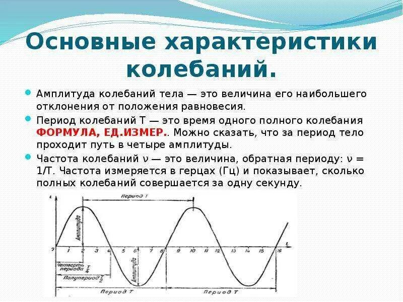 Колебательное движение амплитуда период частота. Колебательное движение амплитуда период частота