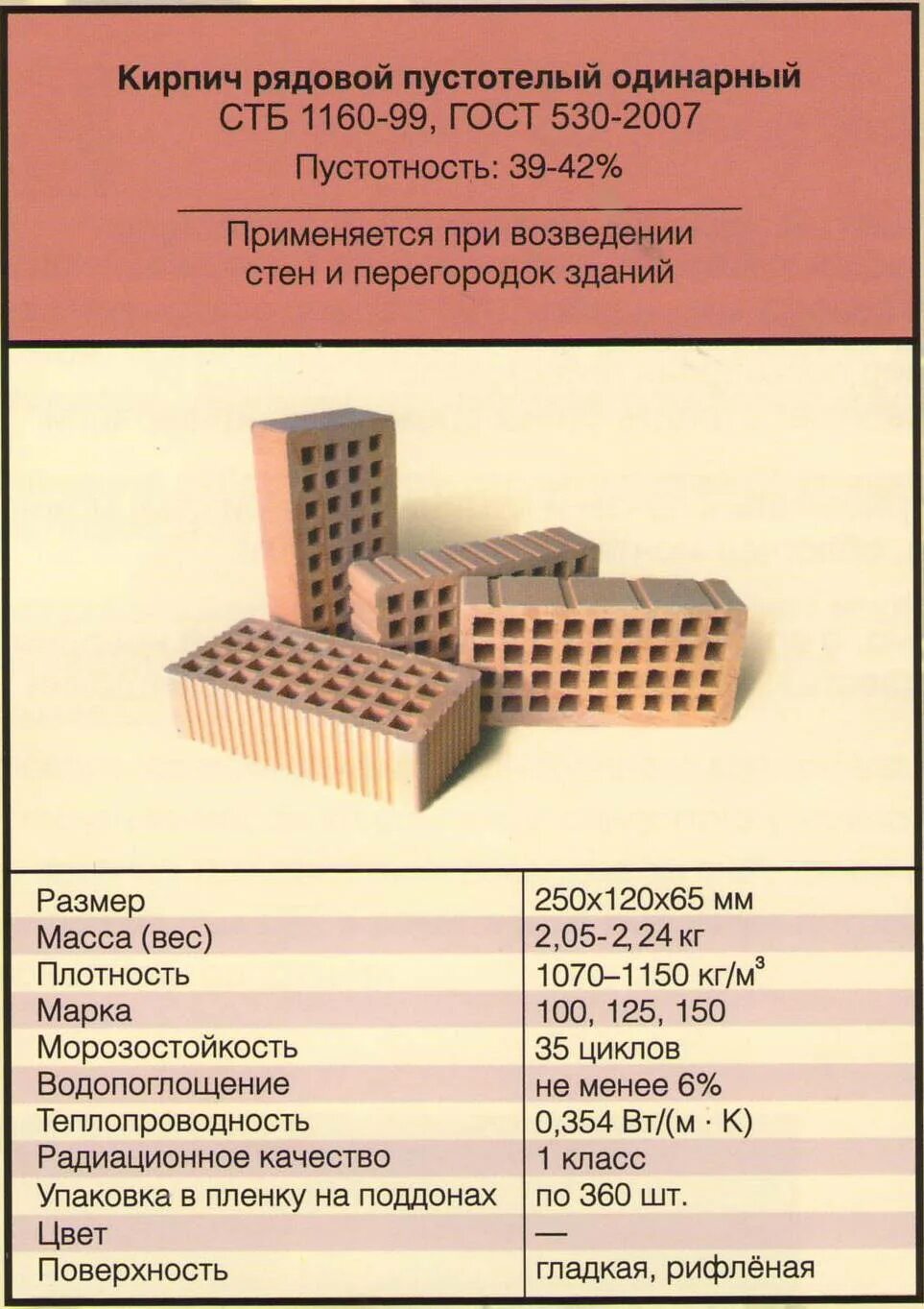 Габаритные размеры кирпича. Кирпич керамический рядовой пустотелый Размеры. Кирпич керамический пустотелый Размеры. Кирпич керамический полнотелый рядовой одинарный характеристики. Кирпич керамический рядовой размер.