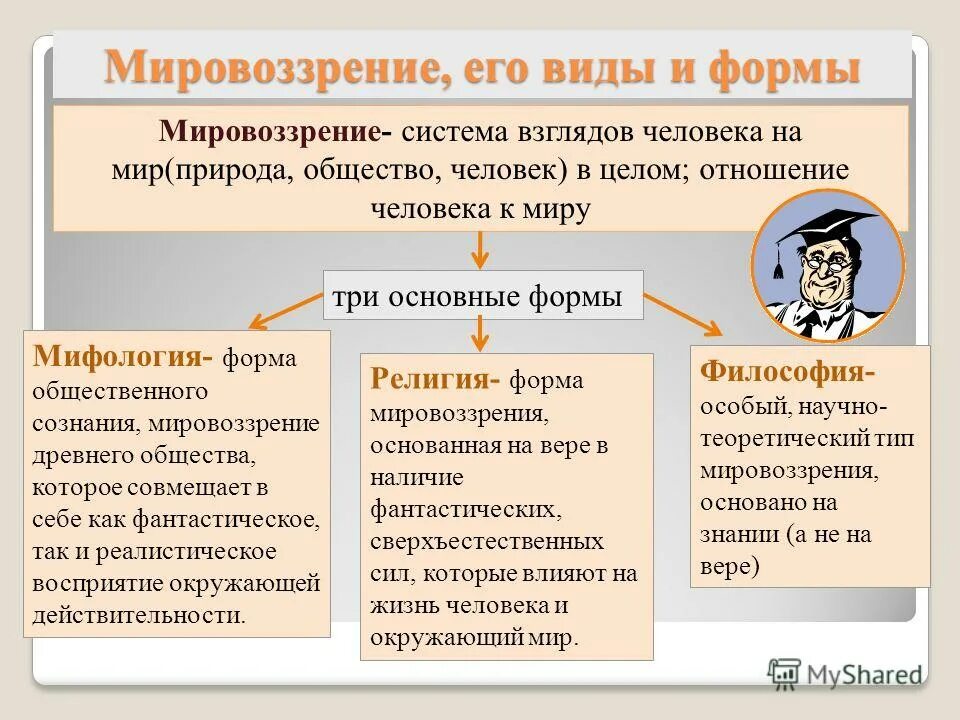 мир другими глазами. 6 взглядов на мир. 6 взглядов на мир. мироощущение мир восприятие мира. позитивный взгляд на мир.
