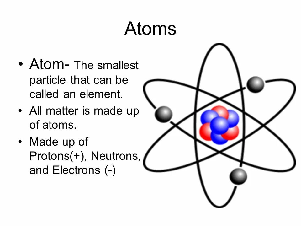 Atomic element. Атом ИС. Atom element. Атом be. Atom Project.