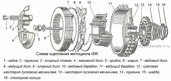 Сцепление Планета 5 схема. Сборка сцепления ИЖ Планета 4. Порядок сборки дисков сцепления ИЖ Планета 5. Сборка дисков сцепления на ИЖ Планета 5.