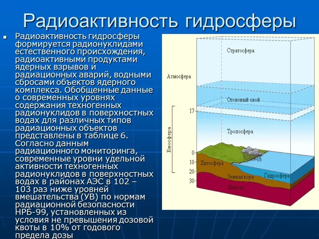 Связь биосферы с гидросферой. Стратосфера атмосфера гидросфера. Радиоактивность гидросферы. Слои гидросферы. Строение гидросферы земли.