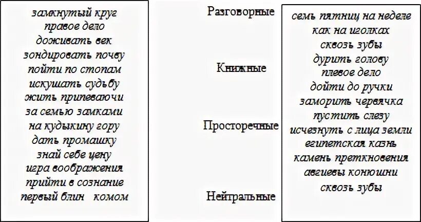 Книжные и разговорные фразеологизмы. Фразеологические обороты в книжной речи. Сфера употребления фразеологизмов. Фразеологические обороты книжные и разговорные. Фразеологические обороты книжные и разговорные.