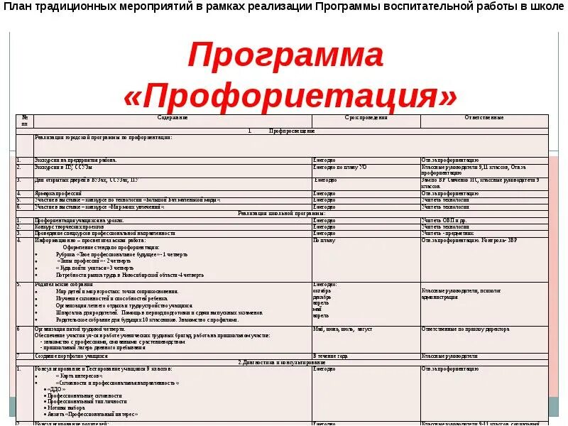 Воспитательная программа 10 класс. План консультации. традиционное планирование. классическое планирование № главы.