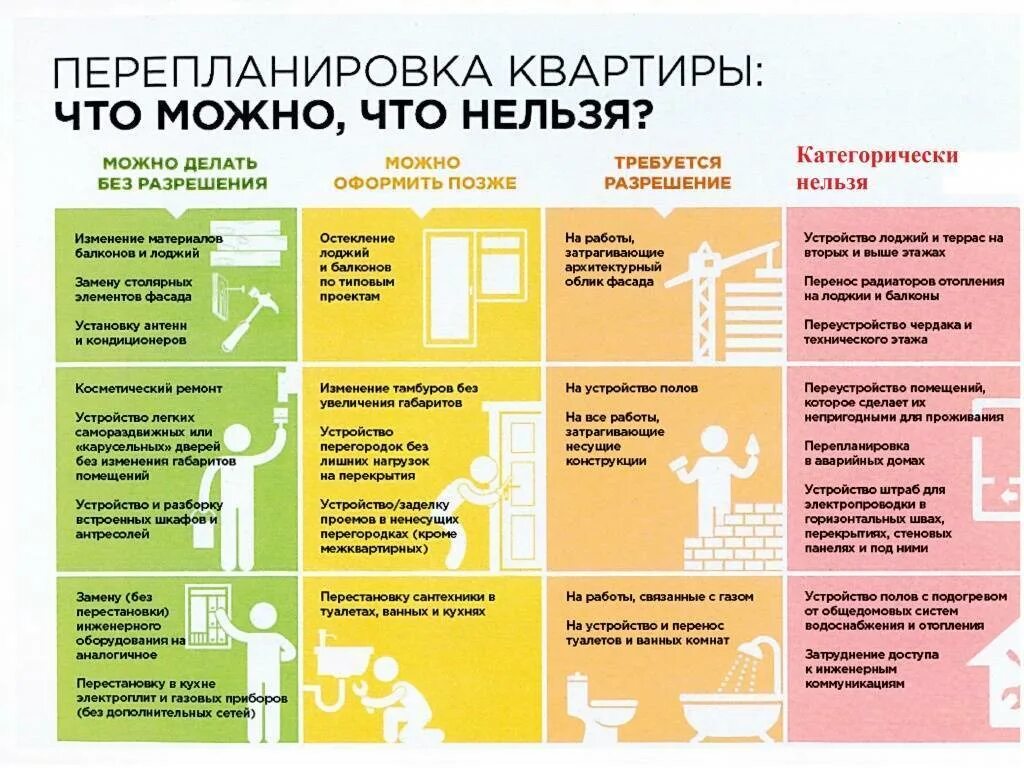 Порядок переустройства жилого помещения. Перепланировка квартиры что можно а что нельзя. Переустройство и перепланировка жилого помещения. Советы по ремонту квартиры. Какую перепланировку можно делать без разрешения.