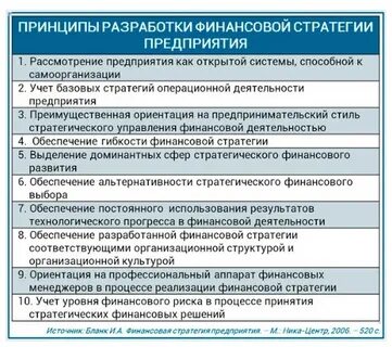Процесс разработки финансовой стратегии