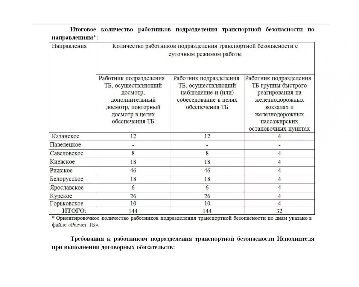 Нормативы ГБР. Нормативы ГБР транспортная. Нормативы для транспортной безопасности. Группа быстрого реагирования транспортная безопасность обязанности.