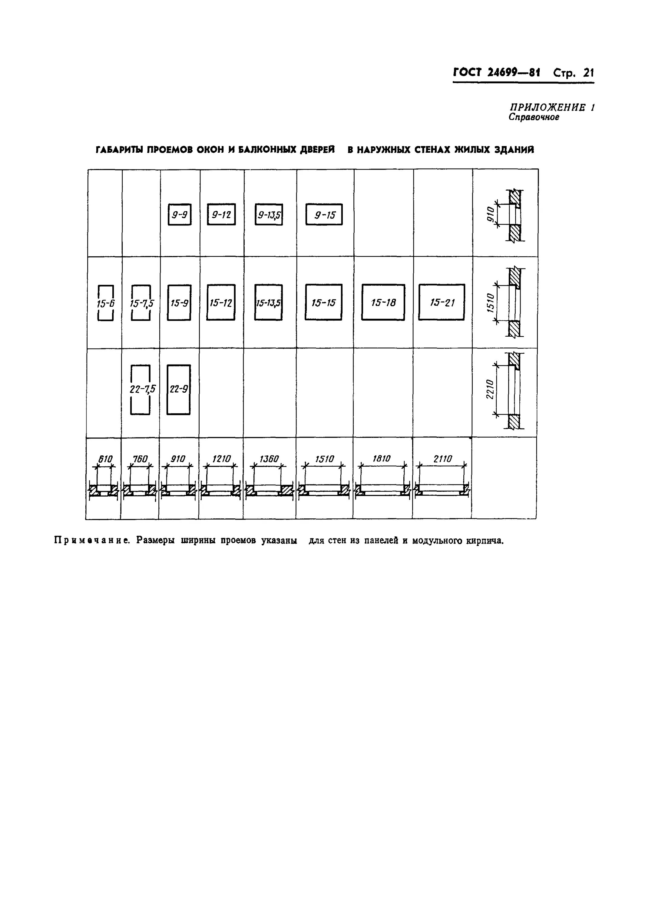 Гост балконные двери. Оконные блоки ГОСТ общественных зданий. ГОСТ 24699-81. Высота оконных проемов ГОСТ. Балконная дверь типоразмеры ГОСТ.