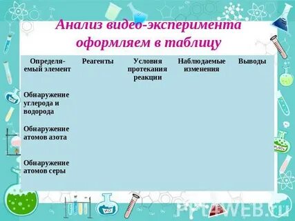 Анализ видео