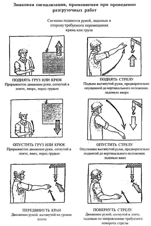 Знаковая сигнализация люльки. Знаковая сигнализация при перемещении грузов кранами схема. Знаковая сигнализация стропальщика крановщику. Знаковая сигнализация для стропальщика. Охрана труда стропальщик знаковая сигнализация.