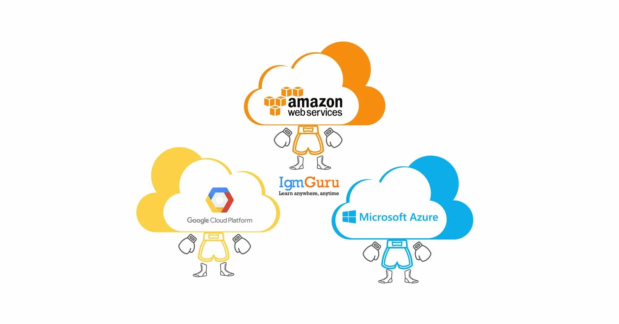 Облачные сервисы microsoft amazon и google. Облако IAAS. Публичное облако. Модели обслуживания облачных сервисов. Google cloud platform.
