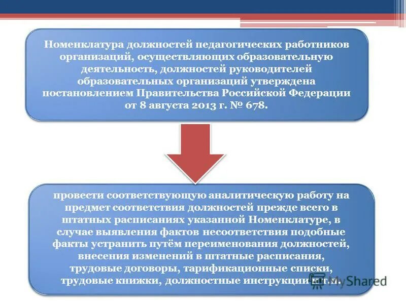 Правовой статус учителя. Педагог организации осуществляющей образовательную деятельность. Педагог организации осуществляющей образовательную деятельность. Глава 5 педагогические. Глава 5 педагогические.