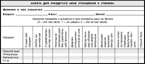 Анализ отношений в классе
