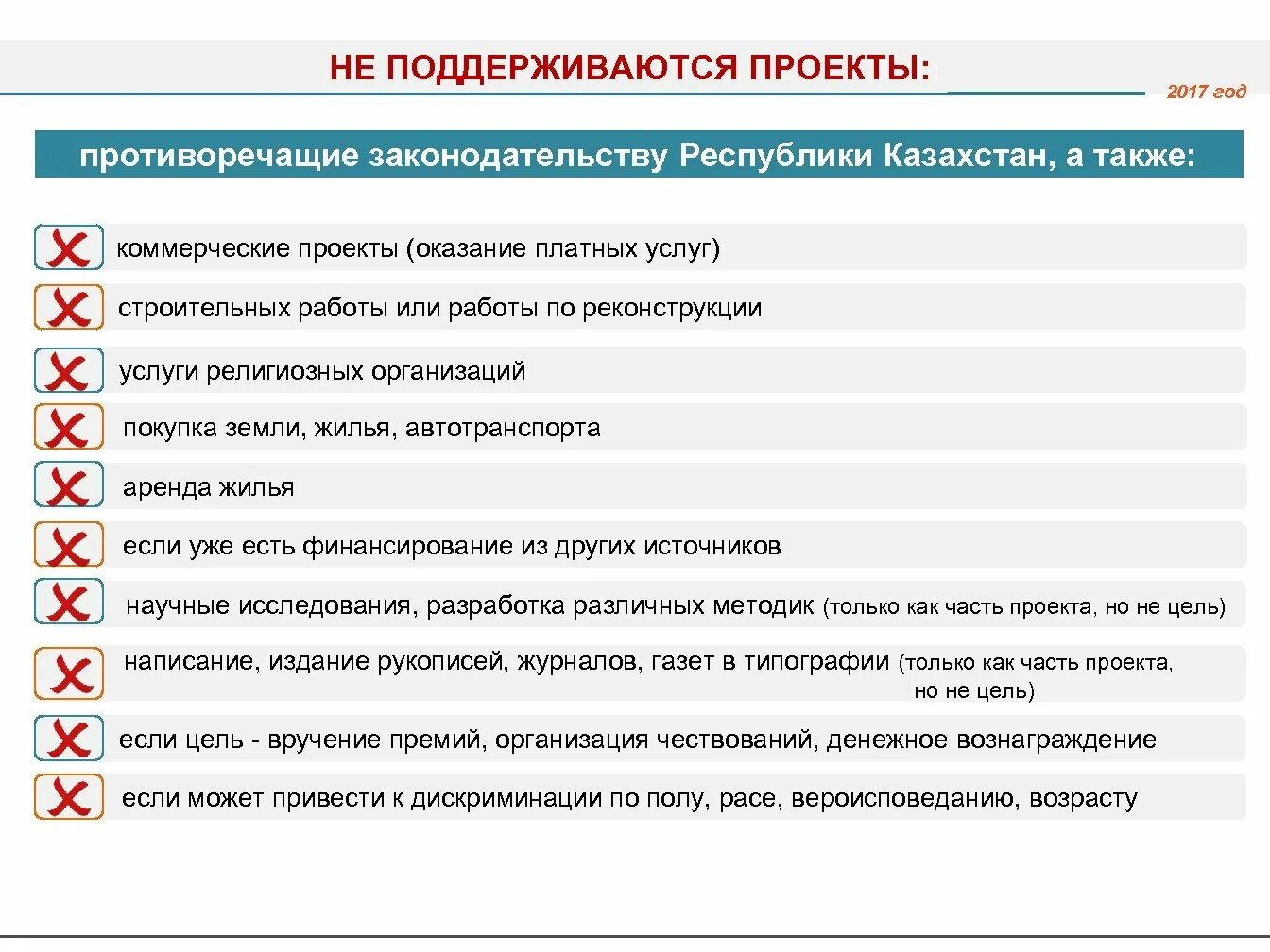 Не является коммерческим проектом ТЕОРЕТИЧЕСКИЕ И ПРАКТИЧЕСКИЕ АСПЕКТЫ СОСТАВЛЕНИЯ БИЗНЕС-ПЛАНА И РАЗРАБОТКИ СТРАТ