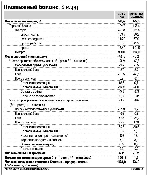 Платежный баланс россии. Платежный баланс. Платежный баланс компании. Платежный баланс предприятия. Платежный баланс страны.