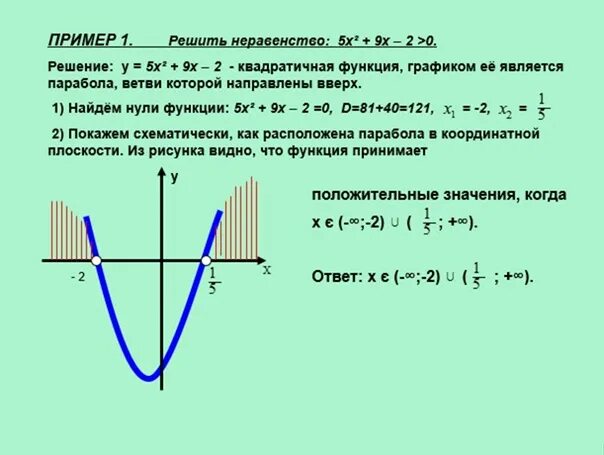 Ветви вверх. Уравнение параболы по графику. ветви параболы направлены вверх. график парабола ветви направлены вверх. уравнение параболы ветви которой направлены вверх.