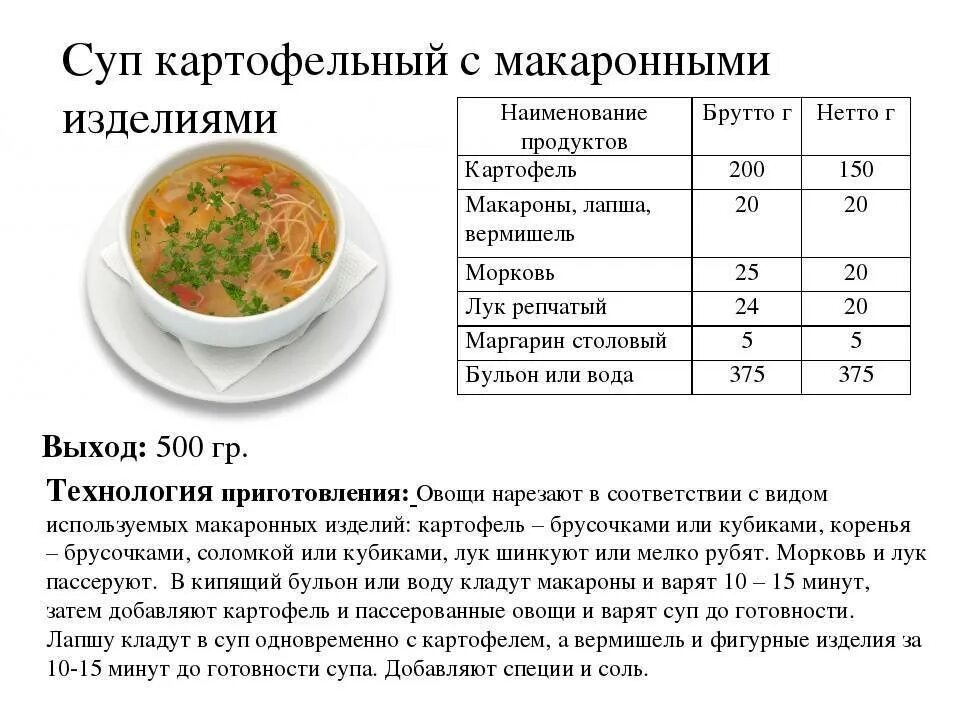 Суп картофельный с макаронными изделиями технологическая карта. Суп с вермишелью и картошкой и курицей технологическая карта. Суп картофельный с макаронными изделиями технологическая схема. Схема технология приготовления картофельный суп с макаронами
