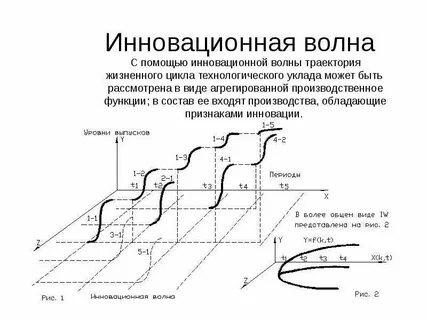 Жизненный цикл уклада