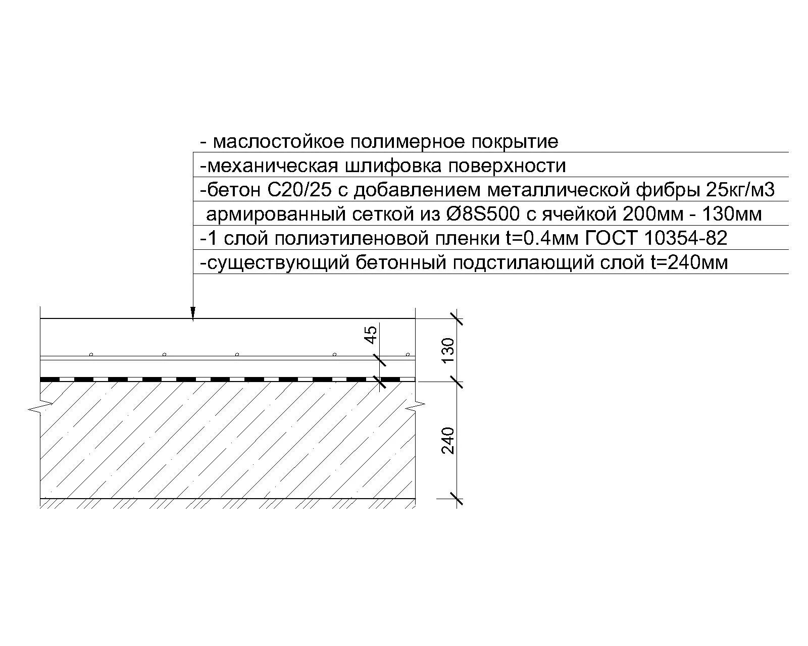 Толщина бетонного перекрытия. Полимерное покрытие для бетонного пола схема. Подстилающий слой из бетона. Подстилающий слой пола. Подстилающий слой бетона пола.