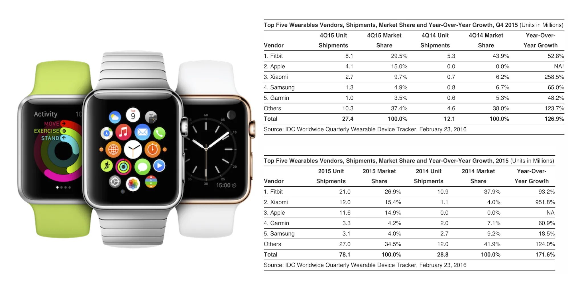 Как определить размер ремешка apple. Apple watch 6 размеры корпуса. эппл вотч 6 размеры. размер часы эпл 5 и 6. таблица ремешок эппл вотч.
