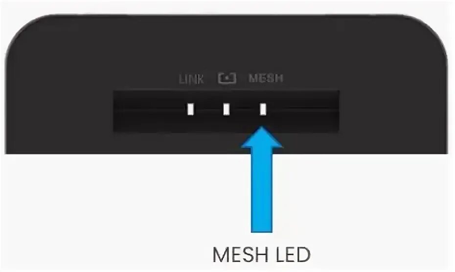 Mesh контроллер. Onlooker s6 wi-fi кнопка reset. u6 mesh. rz608 wi-fi 6e 80mhz.