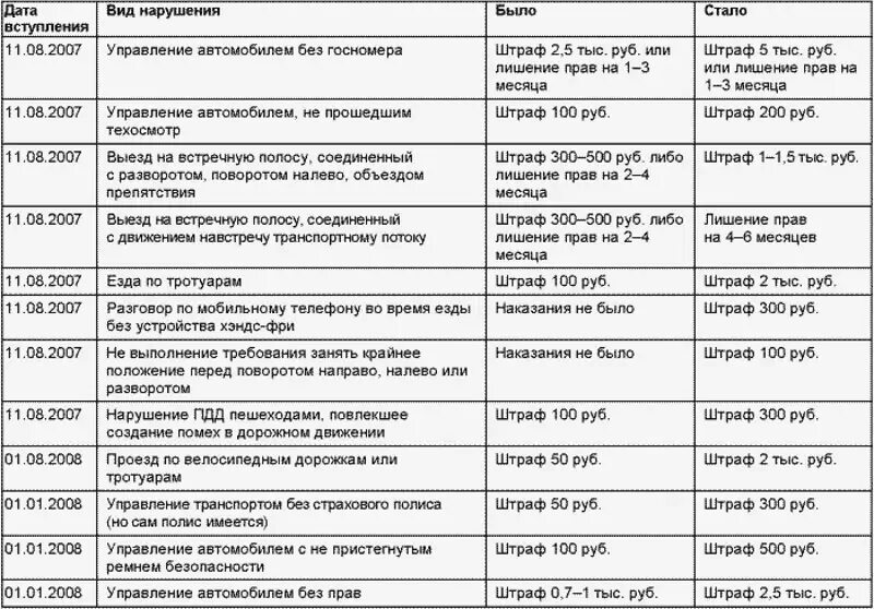 Штрафы установленные главой 16