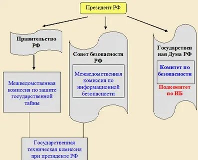 Комиссия по защите государственной тайны
