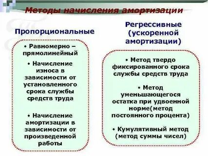 Разница между первоначальной стоимостью и начисленной амортизацией