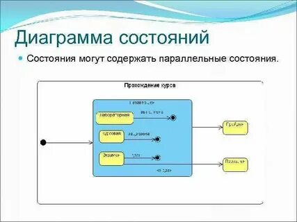 Точка перехода состояние