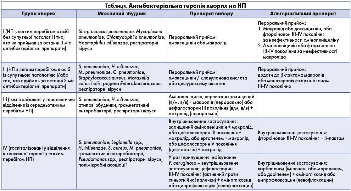 Ципрофлоксацин схема лечения. Сравнительная характеристика ципрофлоксацина и левофлоксацина. ципрофлоксацин и левофлоксацин в чем разница. отличие ципрофлоксацина от левофлоксацина. ципрофлоксацин и левофлоксацин сравнение.